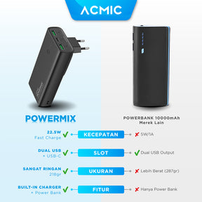 ACMIC POWERMIX Hybrid Power Bank & Wall Charger Fast Charging 2 in 1