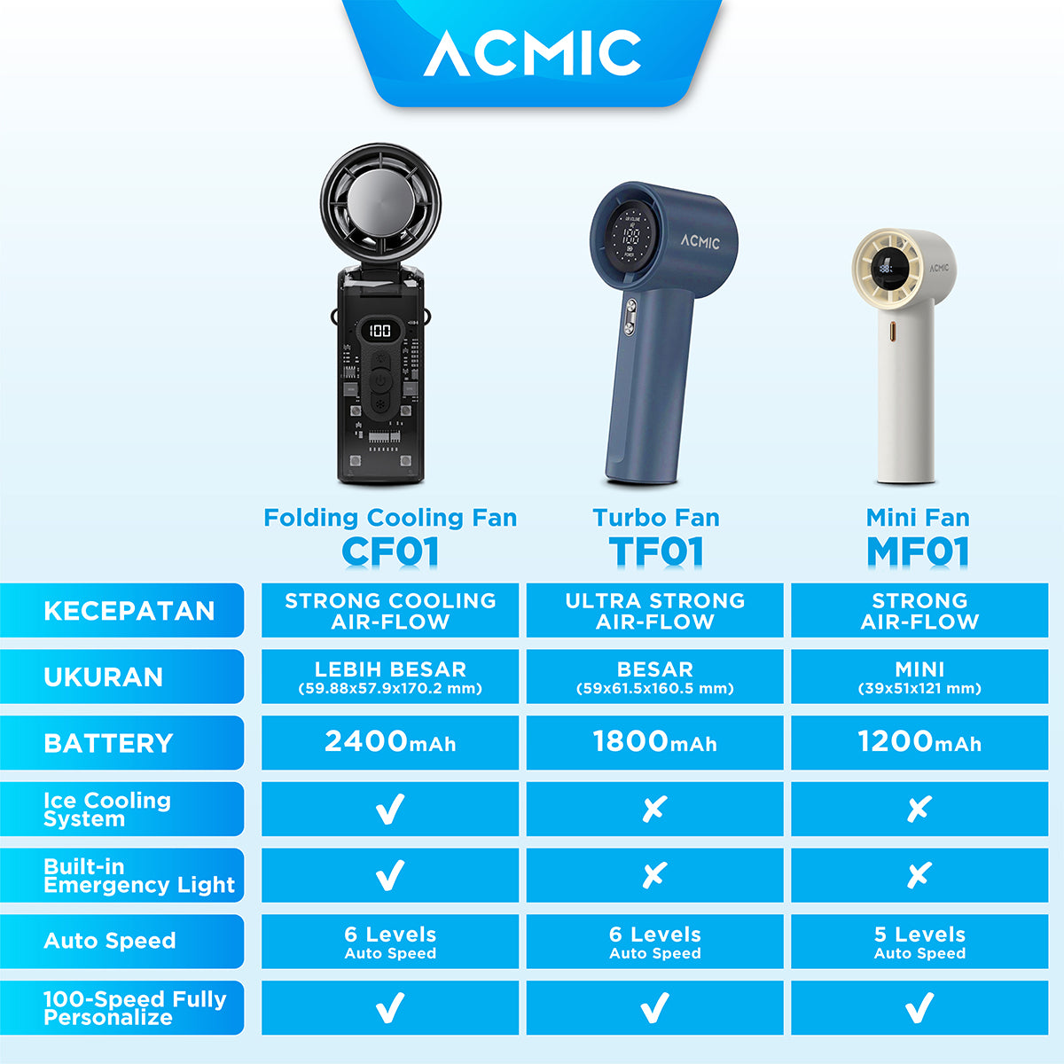 ACMIC Ice Cooling Fan CF01 Kipas Angin AC Mini Portable Digital Display Folding Cooling FAN Air Flow Cool & Powerful
