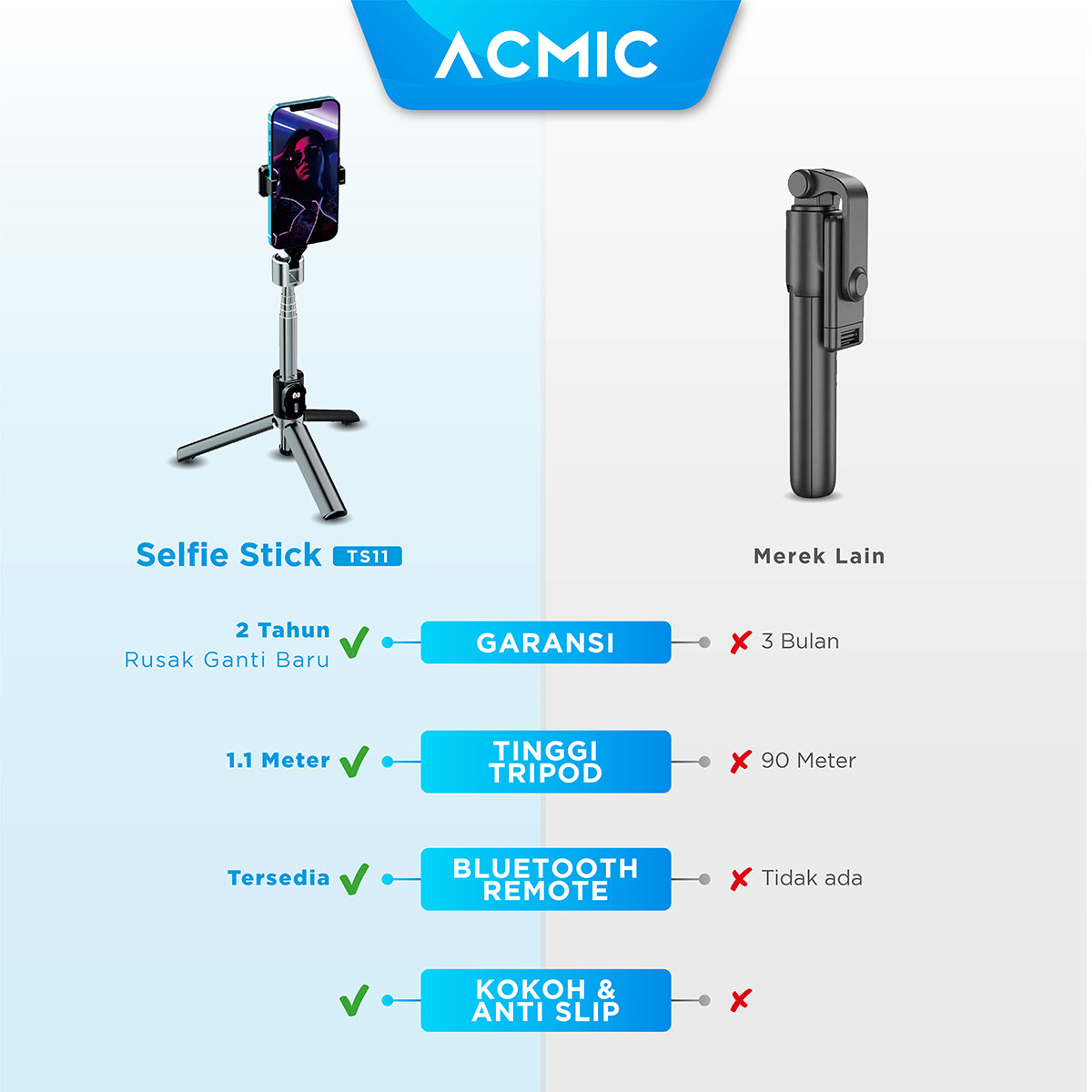 ACMIC TS11 Tongsis Tripod Bluetooth Remote Selfie Stick 1.1M (110CM)