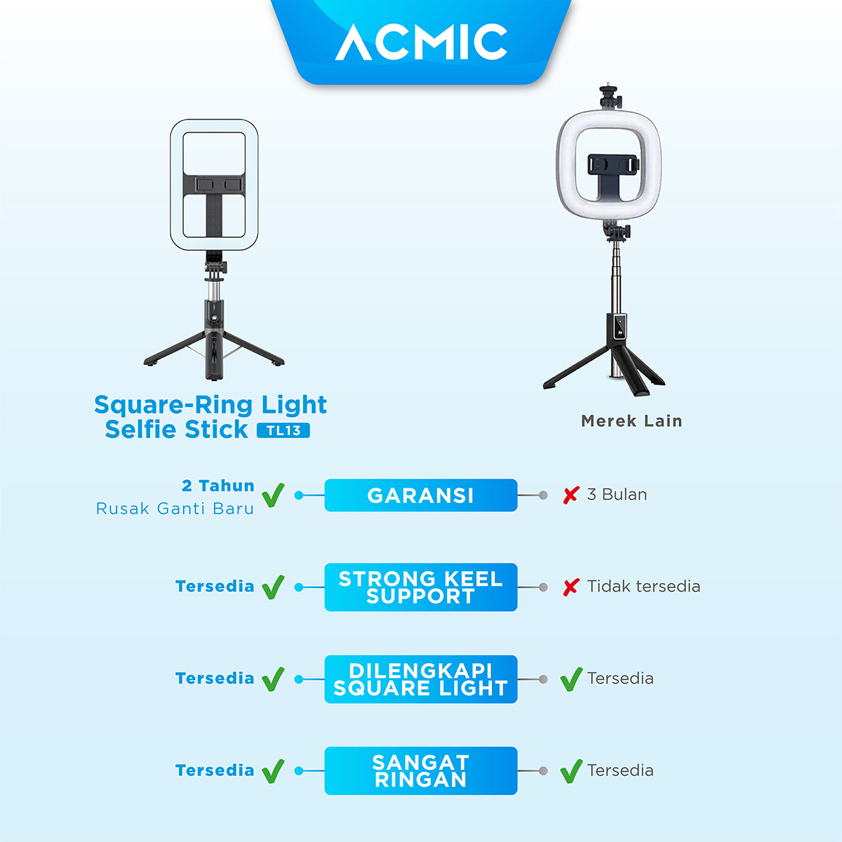 ACMIC TL13 Square Ring Light Tongsis Tripod Bluetooth Selfie Stick 1.3M (130cm)