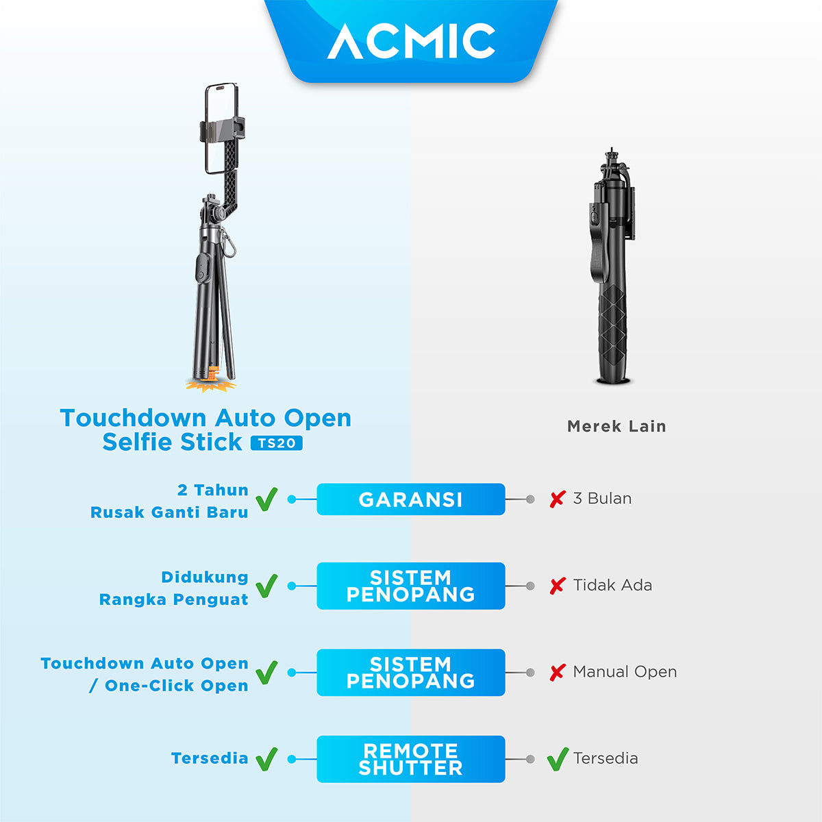 ACMIC TS20 Touchdown Auto Open One Click Selfie Stick 2M Aluminium Tripod Tongsis Bluetooth Remote