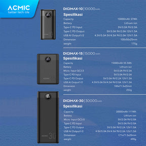 ACMIC DIGIMAX SuperMini Digital AiCharge Power Bank (QC4 + PD + VOOC) - 15000mAh