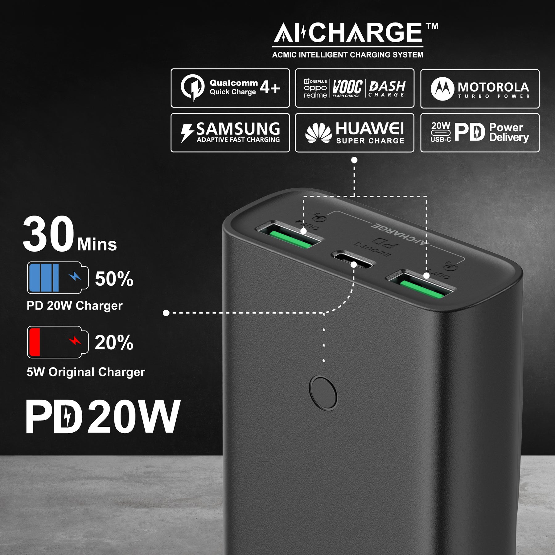 ACMIC POWERMIX Hybrid Power Bank & Wall Charger Fast Charging 2 in 1