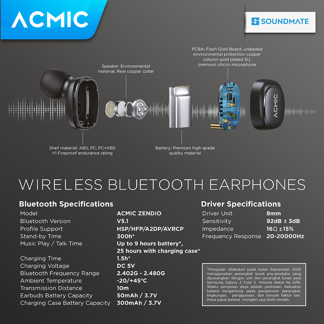 ACMIC ZENDIO MINI TWS Extra Bass Gaming Headset Bluetooth Earphone